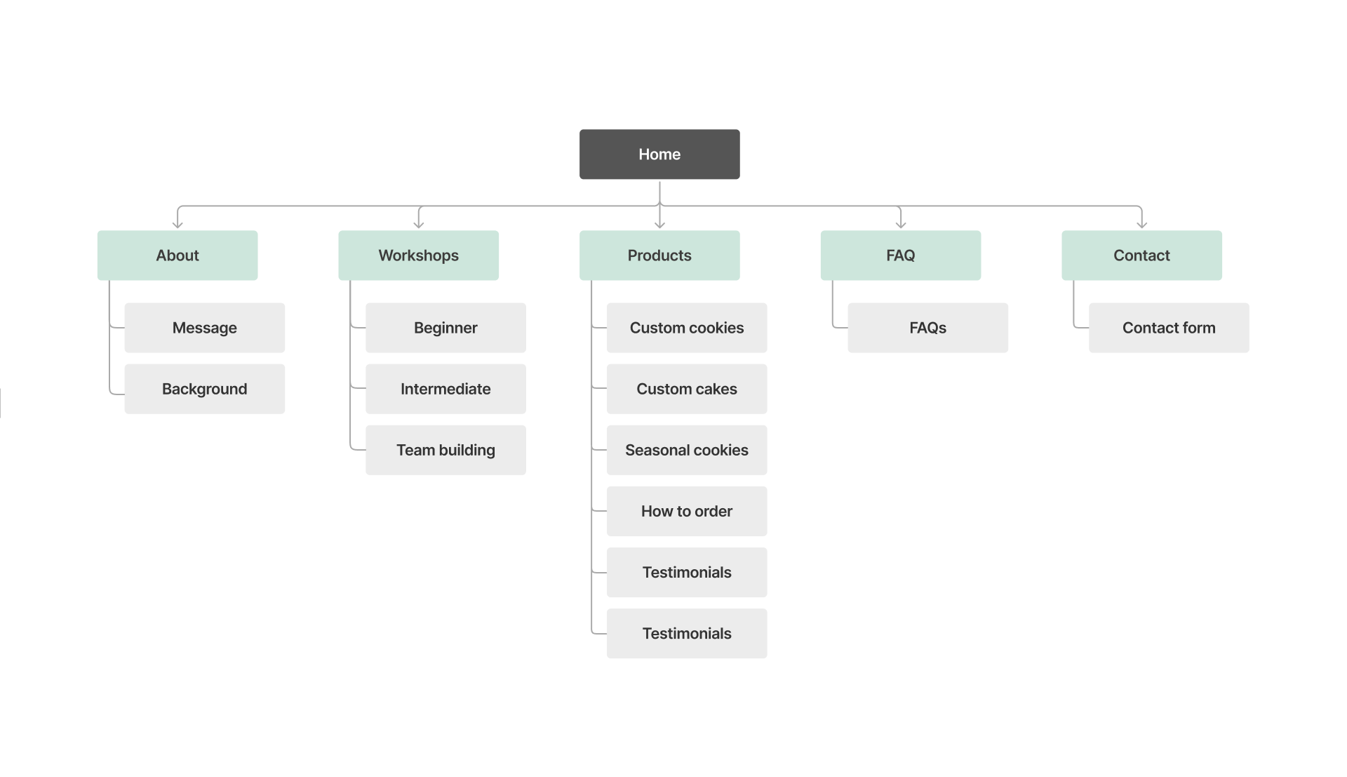 information architecture